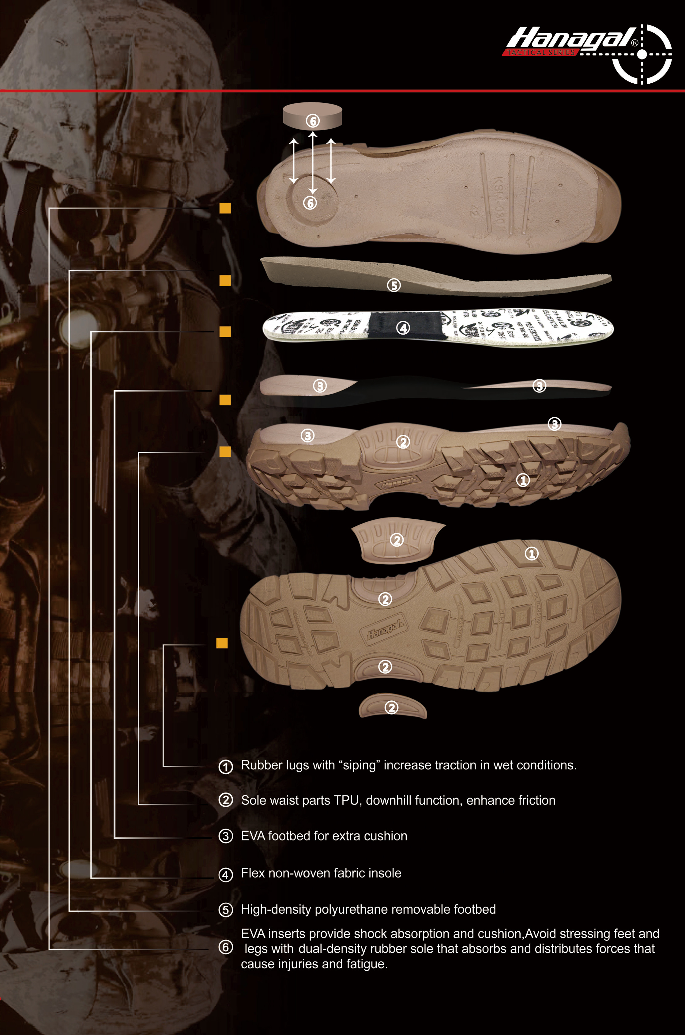 بیرونی جوتوں کے لیے درمیانی مواد: ایوا، پی یو، یا ٹی پی یو؟